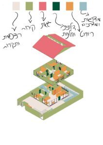 גבי סוריאנו אדריכלות ועיצוב פנים