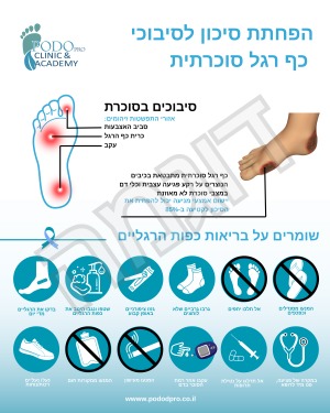 פוסטר מקצועי לקליניקה שלך „רגל סוכרתית”